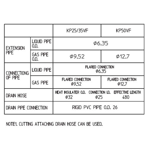 Immagine di Mitsubishi MLZ-KP Cassetta a una via Climatizzatore a cassetta trial split inverter | unità esterna R32 7.2 kW unità interne 9000+9000+18000 BTU MXZ-4F72VF4+MLZ-KP[25|25|50]VG