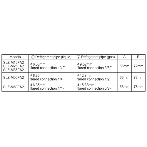 Immagine di Mitsubishi SLZ-M Cassetta a 4 vie R32 Climatizzatore a cassetta quadri split inverter | unità esterna 12 kW unità interne 9000+9000+9000+9000 BTU MXZ-6F120VF+SLZ-M[25|25|25|25]FA2