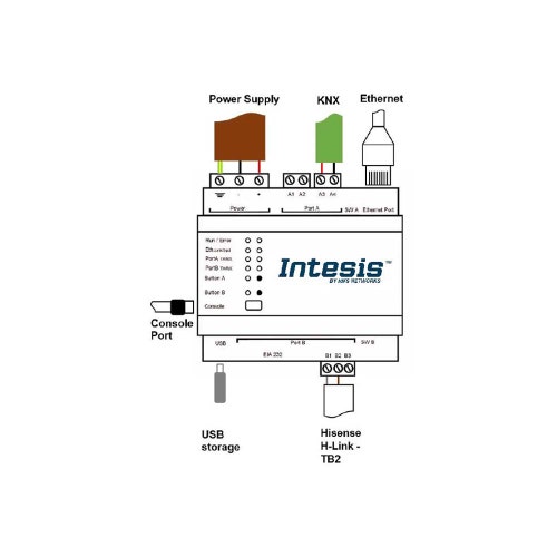 Immagine di Hisense Interfaccia per KNX B545(E)KNX