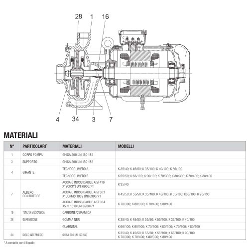 Immagine di Dab Pumps K 70/300 T pompa centrifuga bigirante, 3x400v 50hz, portata max 24 m³/h - prevalenza max 76 m 60179381