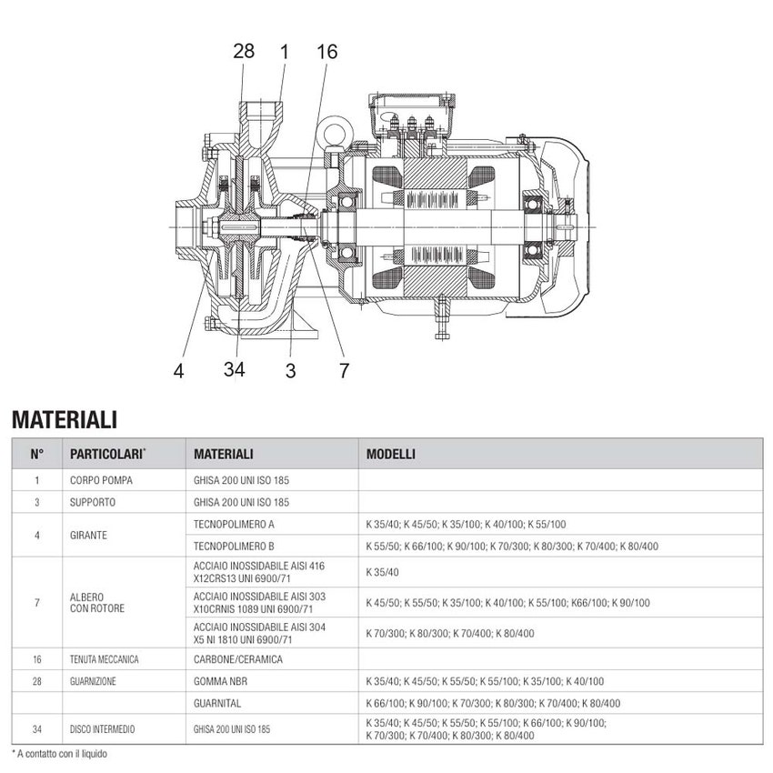 Immagine di Dab Pumps K 70/300 T pompa centrifuga bigirante, 3x400v 50hz, portata max 24 m³/h - prevalenza max 76 m 60179381