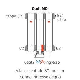 Immagine della serie Tesi configurazioni e allacciamenti idraulici