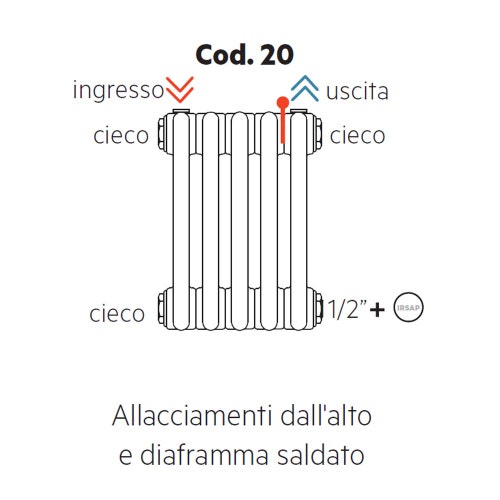 Immagine di Irsap configurazione con allacciamenti idraulici e tappi montati, dall'alto e diaframma saldato Cod.20