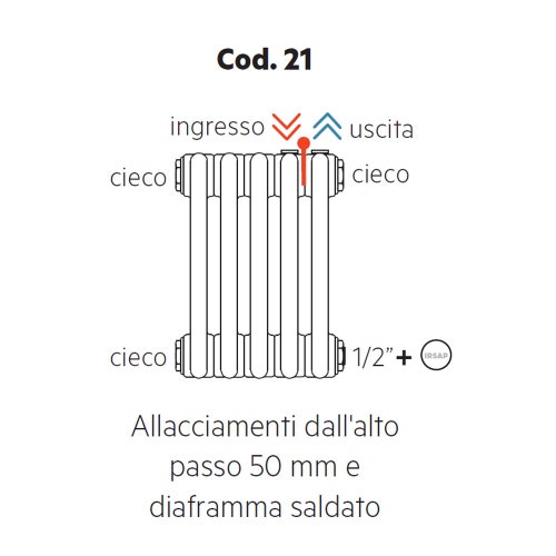 Immagine di Irsap configurazione con allacciamenti idraulici e tappi montati, dall'alto passo 50mm e diaframma saldato Cod.21