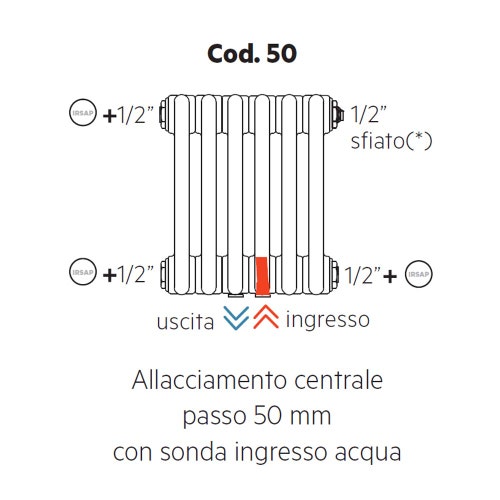 Immagine di Irsap configurazione con allacciamenti idraulici e tappi montati, centrale passo 50mm con sonda ingresso acqua, 1/2" ingresso e 1/2" uscita Cod.50