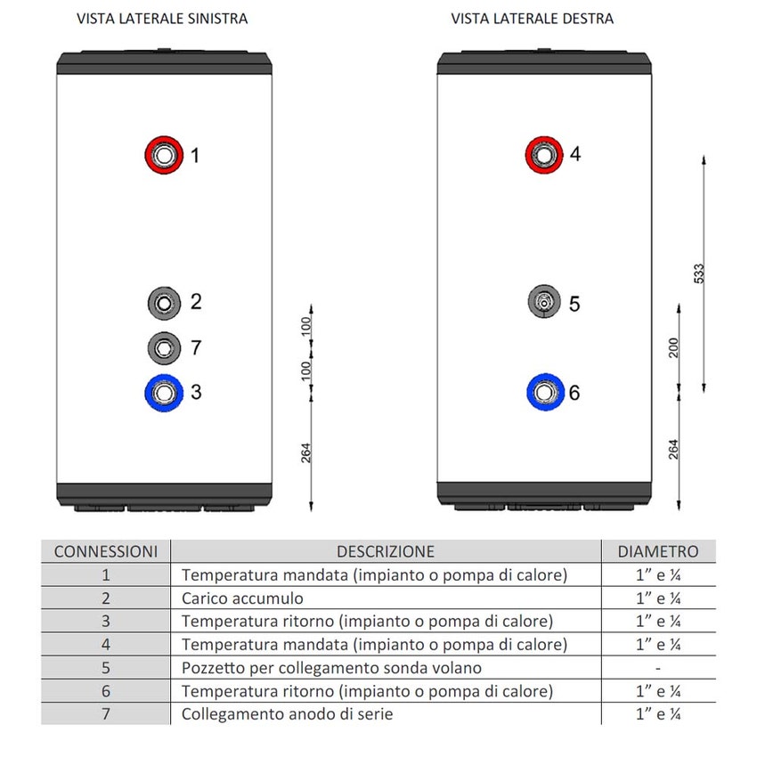 Immagine di Haier Volano tecnico da 100 litri a basamento per pompe di calore WT100V-NCA5(EU)
