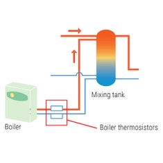 Immagine di Mitsubishi Coppia di termistori per collegamento caldaia/buffer tank PAC-TH012HT-E