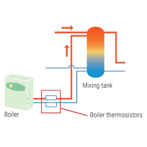 Immagine di Mitsubishi Coppia di termistori per collegamento caldaia/buffer tank PAC-TH012HT-E