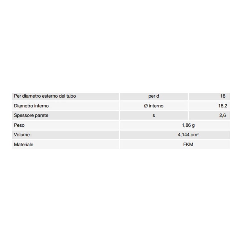 Immagine di Viega O-ring FKM di Ø 18 in gomma nero, termoresistente fino a 140 °C  459406
