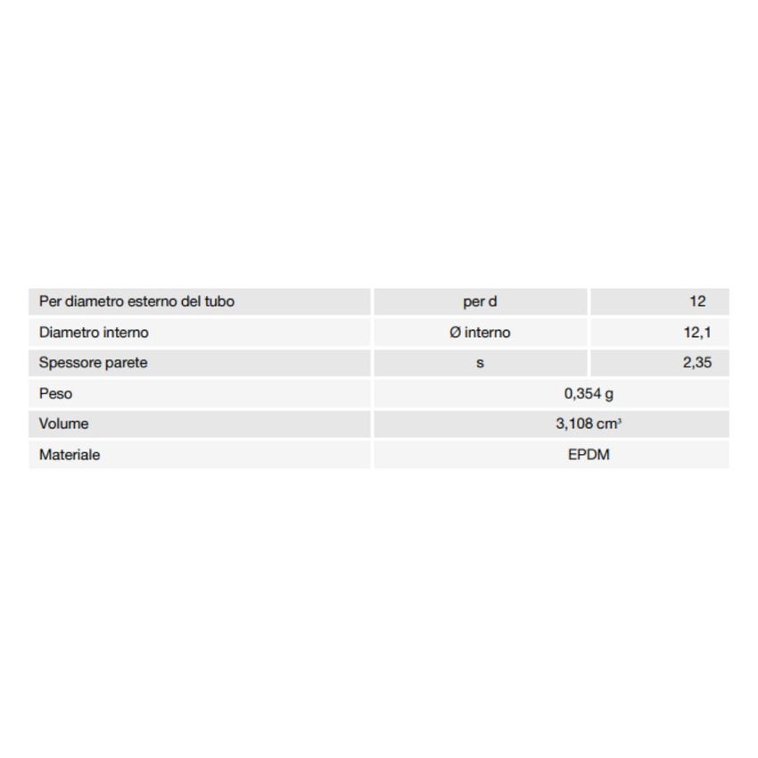 Immagine di Viega O-ring EPDM di Ø 12 in gomma nero, termoresistente fino a 105 °c 288600