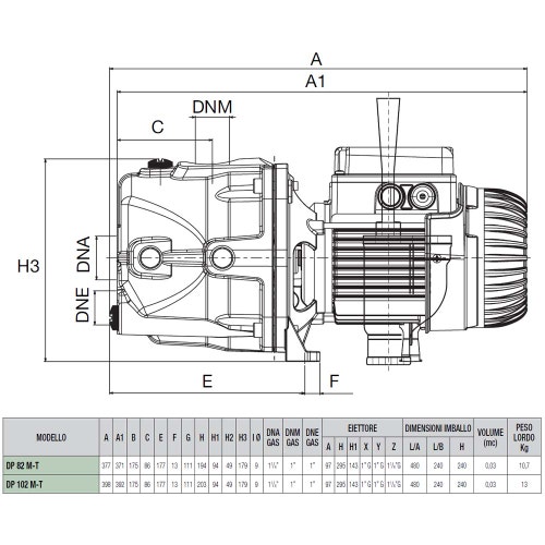 Immagine di Dab Pumps DP 102 M Pompa centrifuga autoadescante per aspirazioni profonde, alimentazione monofase, potenza massima 1.02 kW, aspirazione fino a 27 m 60212479H