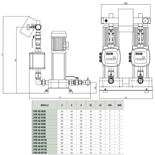 Immagine di Dab Pumps 2 KVC A.D. 35/120 M Gruppo di pressurizzazione a velocità variabile con due pompe centrifughe multistadio e con Active Driver Plus, portata max 24 m³/h - prevalenza max 46 m 60122663