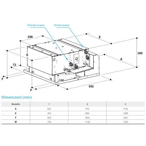 Immagine di Sabiana Carisma Coanda CCN-ECM 14 Ventilconvettore a cassetta ad una via con motore brushless e scheda Inverter per impianto a due tubi, con batteria a 4 ranghi 0064011