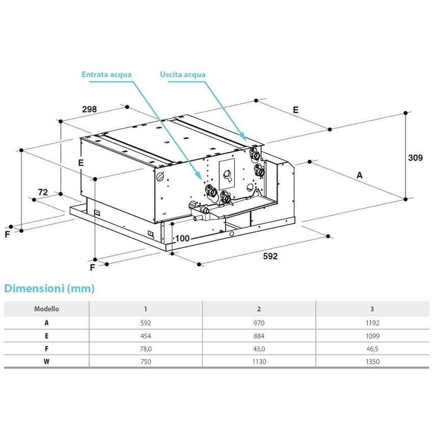 Immagine di Sabiana Carisma Coanda CCN-ECM 14 Ventilconvettore a cassetta ad una via con motore brushless e scheda Inverter per impianto a due tubi, con batteria a 4 ranghi 0064011