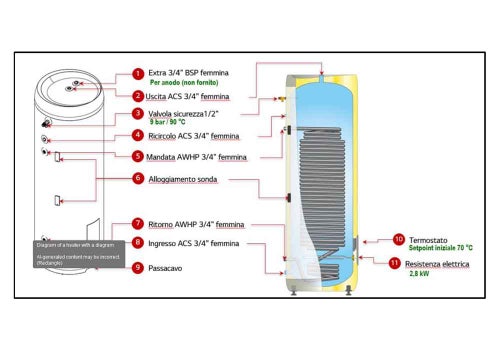 Immagine di LG Serbatoio accumulo acqua calda sanitaria 1 serpentino 200 litri SD020SASN0.EPWXLEU