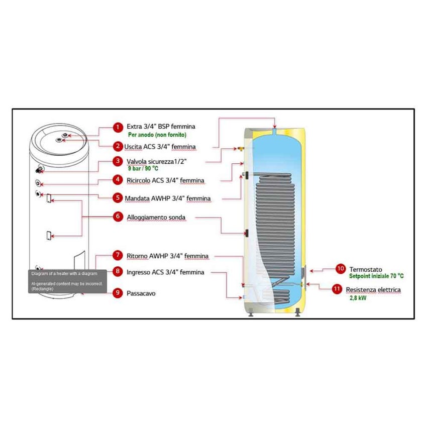 Immagine di LG Serbatoio accumulo acqua calda sanitaria 1 serpentino 200 litri SD020SASN0.EPWXLEU
