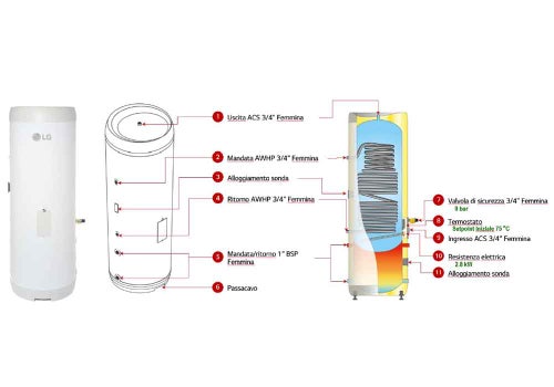 Immagine di LG Serbatoio acqua calda sanitaria 1 serpentino con accumulo inerziale 300 litri ST030SASN0.EPWXLEU