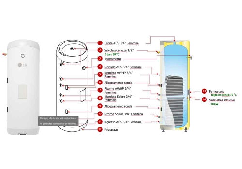 Immagine di LG Serbatoio accumulo acqua calda sanitaria 2 serpentino 300 litri SD030SSSN0.EPWXLEU
