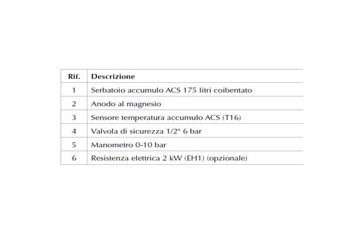 Immagine di LG Armadio di contenimento, predisposto per per ospitare unità interna murale Hydro Unit + accumulo ACS + kit di distribuzione HT175-CAB+TNK+KIT+RES.AEU