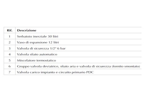 Immagine di LG Armadio di contenimento, predisposto per per ospitare unità interna murale Hydro Unit + accumulo ACS + kit di distribuzione HT175-CAB+TNK+KIT+RES.AEU