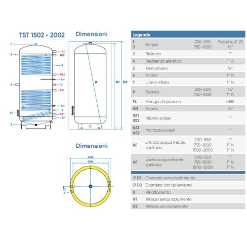 Immagine di ACV TST 1502 Bollitore vetrificato a doppio serpentino capacità 1500 litri (Isolamento già montato) 003193