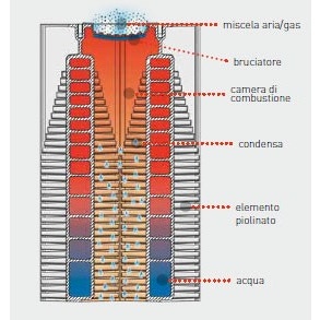 Immagine di Immergas ARES 150 TEC ErP Caldaia Basamento modulare a condensazione multibruciatore, alta potenza 3.025682