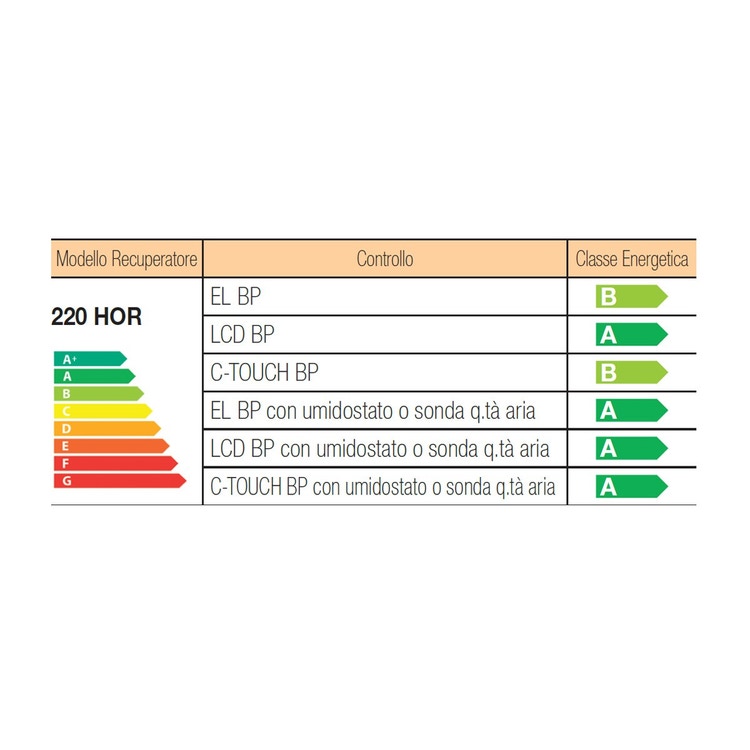 Irsap IR-FIL filtro F7 standard, per sostituzione periodica adatta ai  recuperatori d'aria IRSAIR 220 HOR, 195x220x25 mm (1 pezzo) -  VMIACREFIL00014