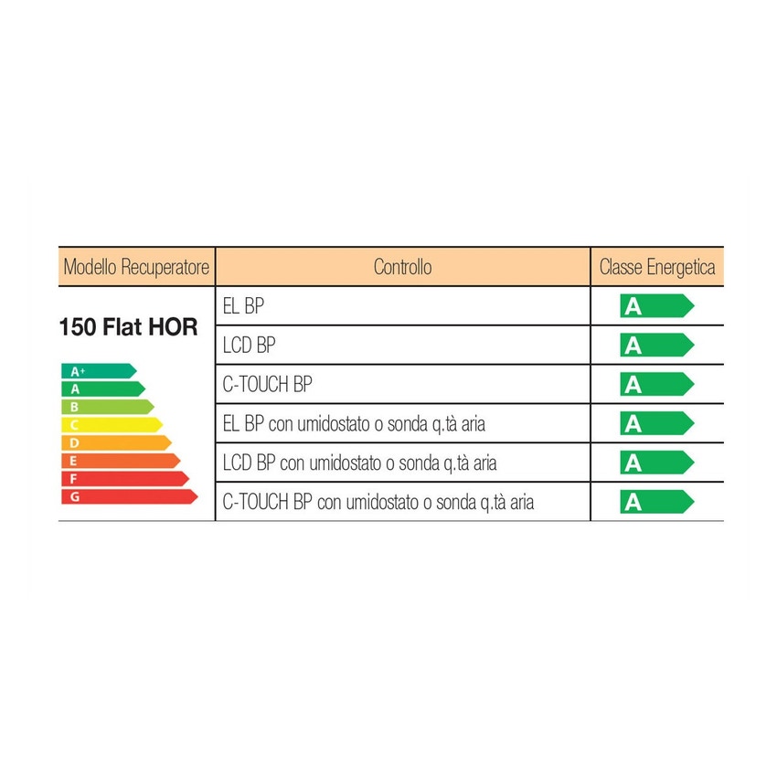 Immagine di Irsap IRSAIR 150 HOR EL BP centrale di ventilazione e recupero calore, a doppio flusso, controllo remoto con pulsanti a membrana, posizionamento orizzontale VMIREH0150B0007