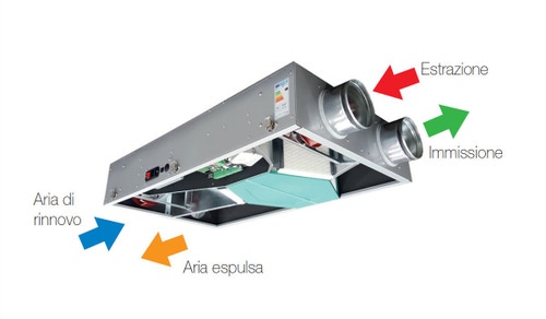 Immagine di Irsap IRSAIR 150 HOR EL BP centrale di ventilazione e recupero calore, a doppio flusso, controllo remoto con pulsanti a membrana, posizionamento orizzontale VMIREH0150B0007