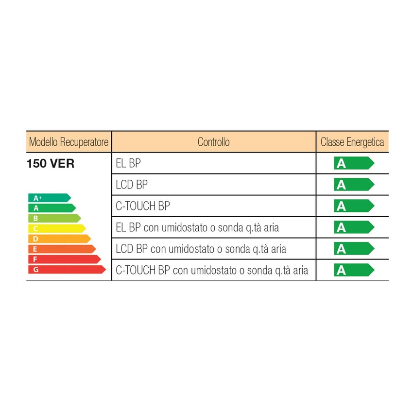 Immagine di Irsap IRSAIR 150 VER LCD BP centrale di ventilazione e recupero calore, a doppio flusso, controllo remoto LCD, posizionamento verticale VMIREV0150B0006