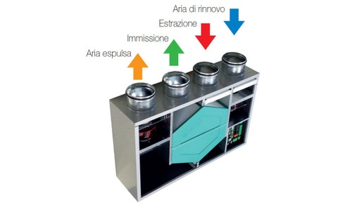 Immagine di Irsap IRSAIR 150 VER EL BP centrale di ventilazione e recupero calore, a doppio flusso, controllo remoto con pulsanti a membrana, posizionamento verticale VMIREV0150B0005