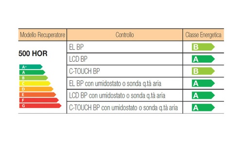 Immagine di Irsap IRSAIR 500 HOR C-TOUCH BP centrale di ventilazione e recupero calore, a doppio flusso, controllo remoto Color Touch, posizionamento orizzontale VMIREH0500B0006