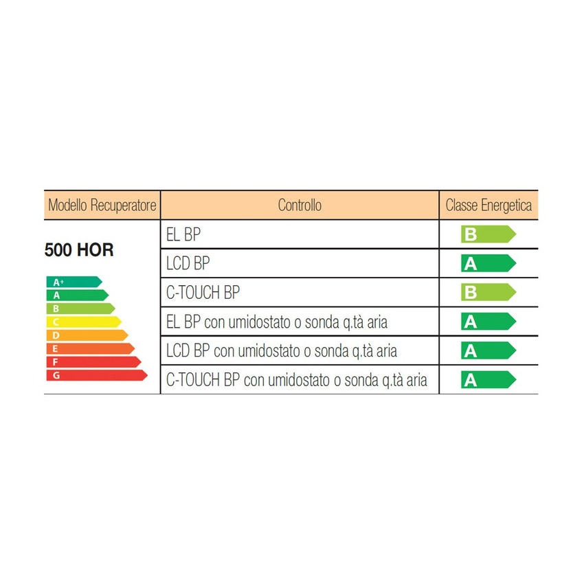 Immagine di Irsap IRSAIR 500 HOR C-TOUCH BP centrale di ventilazione e recupero calore, a doppio flusso, controllo remoto Color Touch, posizionamento orizzontale VMIREH0500B0006