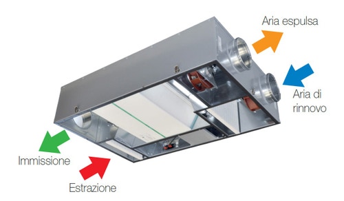 Immagine di Irsap IRSAIR 500 HOR C-TOUCH BP centrale di ventilazione e recupero calore, a doppio flusso, controllo remoto Color Touch, posizionamento orizzontale VMIREH0500B0006