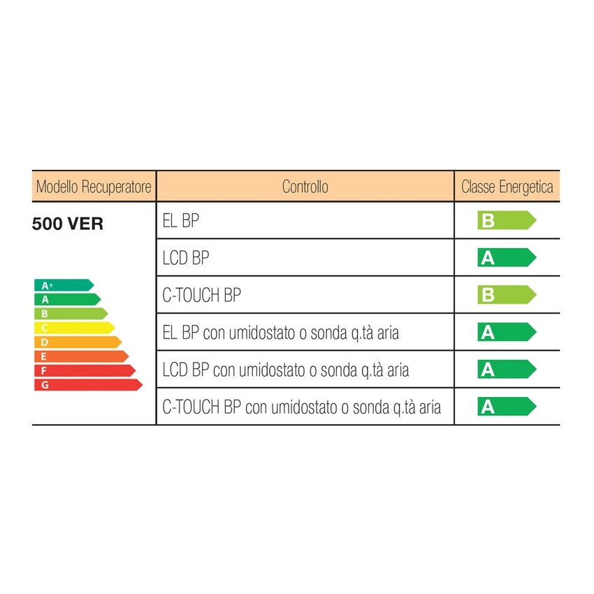 Immagine di Irsap IRSAIR 500 VER C-TOUCH BP centrale di ventilazione e recupero calore, a doppio flusso, controllo remoto Color Touch, posizionamento verticale VMIREV0500B0007