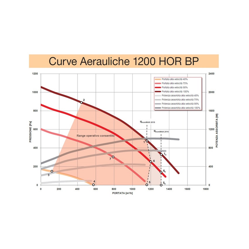 Immagine di Irsap IRSAIR 1200 HOR LCD BP centrale di ventilazione e recupero calore, a doppio flusso, controllo remoto LCD, posizionamento orizzontale VMIREH1200B0001