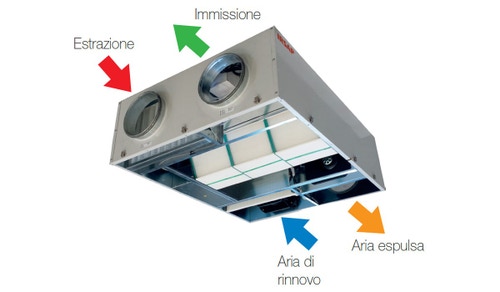 Immagine di Irsap IRSAIR 1200 HOR LCD BP centrale di ventilazione e recupero calore, a doppio flusso, controllo remoto LCD, posizionamento orizzontale VMIREH1200B0001