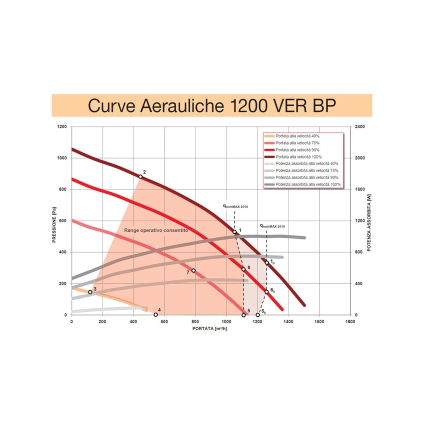 Immagine di Irsap IRSAIR 1200 VER LCD BP centrale di ventilazione e recupero calore, a doppio flusso, controllo remoto LCD, posizionamento verticale VMIREV1200B0001