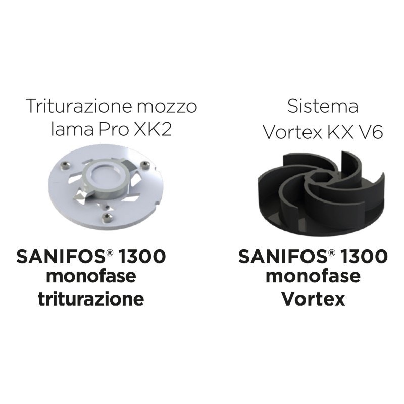 Immagine di SFA SANIFOS 1300 monofase stazione di sollevamento con sistema smart (triturazione) SFOS1300