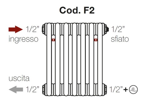 Immagine di Irsap configurazione allacciamenti idraulici Tesi FIT Cod.F2