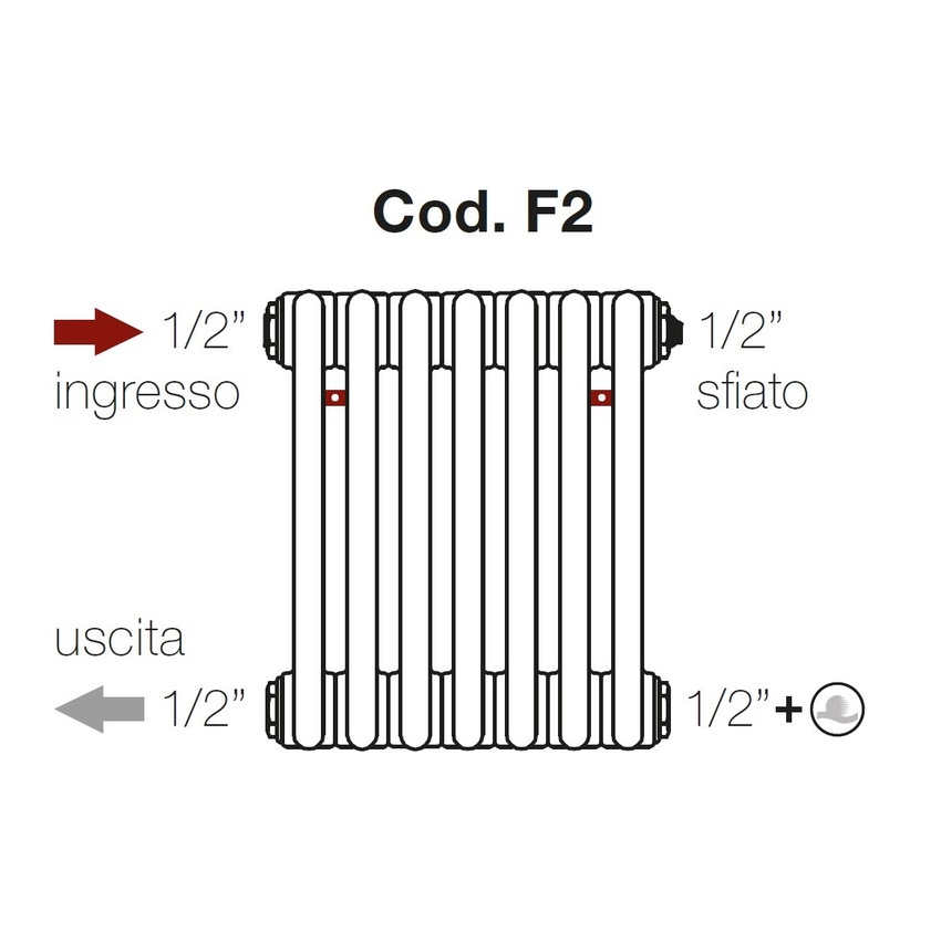 Immagine di Irsap configurazione allacciamenti idraulici Tesi FIT Cod.F2