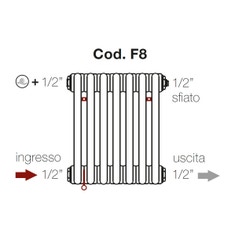 Immagine di Irsap configurazione allacciamenti idraulici Tesi FIT Cod.F8