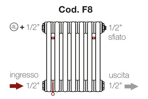 Immagine di Irsap configurazione allacciamenti idraulici Tesi FIT Cod.F8