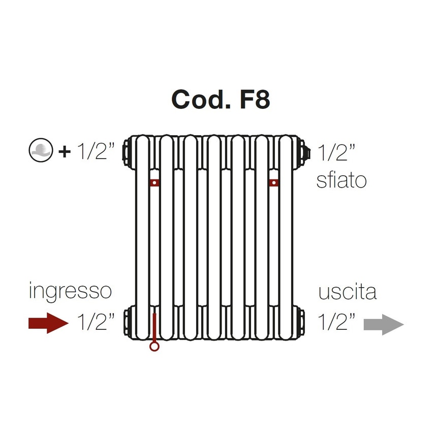 Immagine di Irsap configurazione allacciamenti idraulici Tesi FIT Cod.F8