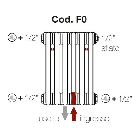 Immagine di Irsap configurazione allacciamenti idraulici Tesi FIT Cod.F0