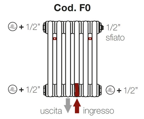 Immagine di Irsap configurazione allacciamenti idraulici Tesi FIT Cod.F0