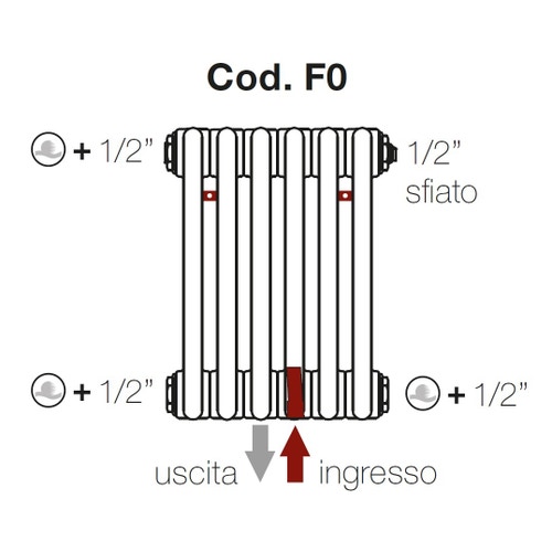 Immagine di Irsap configurazione allacciamenti idraulici Tesi FIT Cod.F0