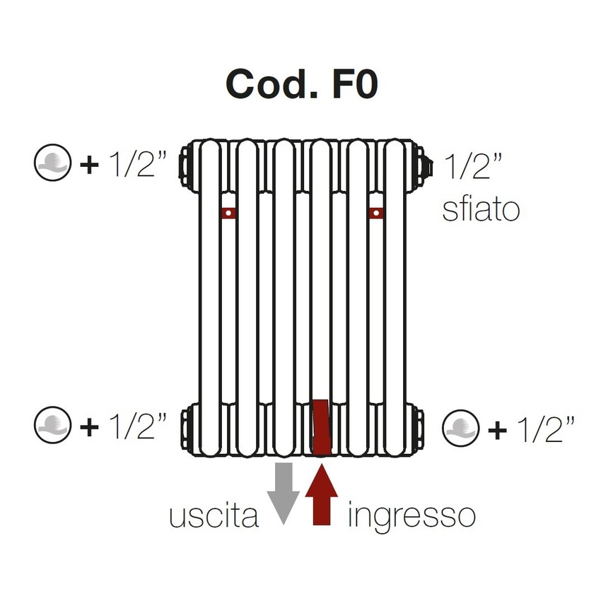 Immagine di Irsap configurazione allacciamenti idraulici Tesi FIT Cod.F0