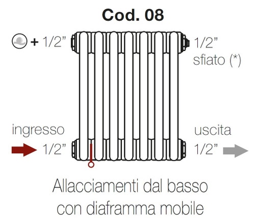 Immagine di Irsap configurazione allacciamento dal basso con diaframma standard Cod.08