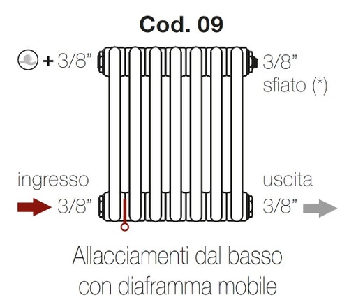Immagine di Irsap configurazione allacciamento dal basso con diaframma standard Cod.09